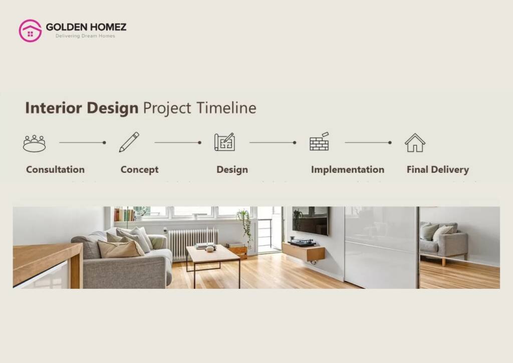 Modular Kitchen Really Cost in 2025