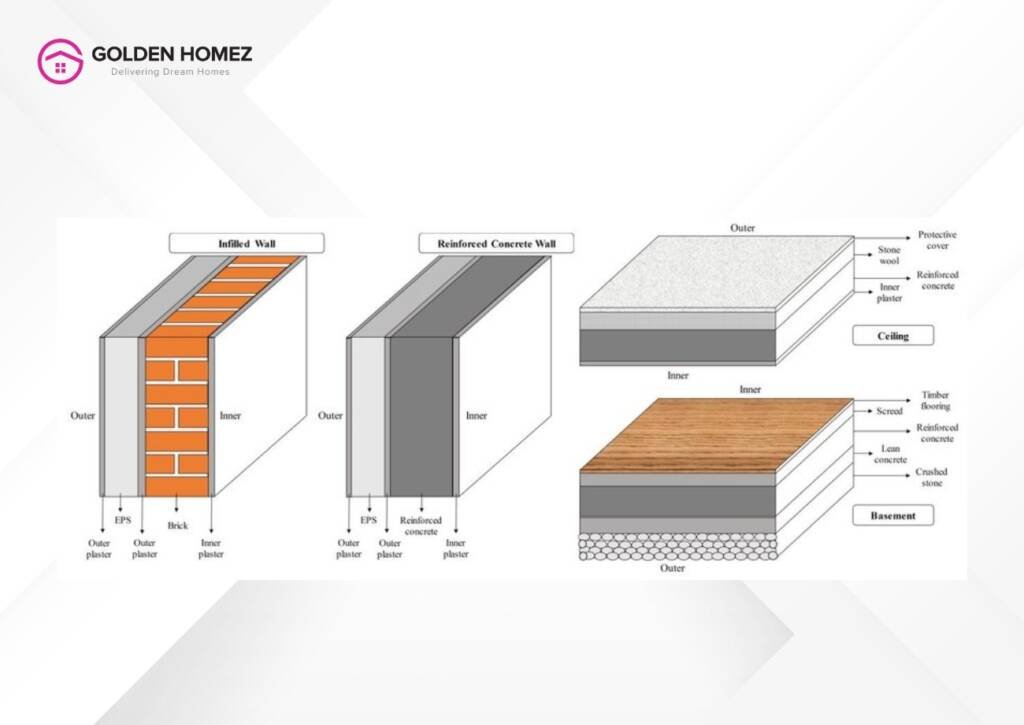 house construction mistakes